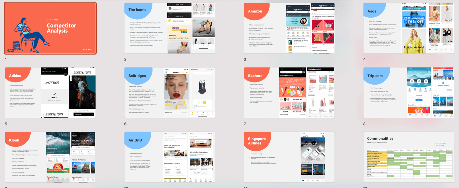 Competitor analysis comparing home screens across retail and travel apps.