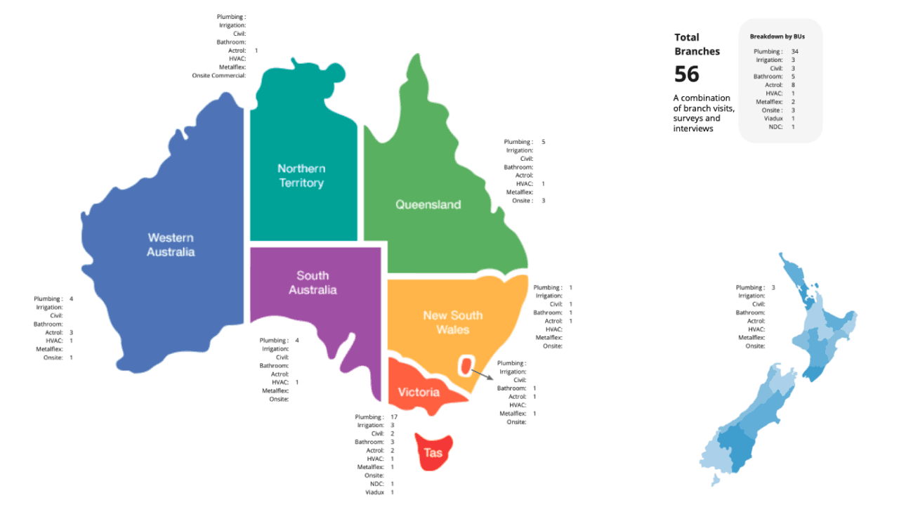 A map of Australia and New Zealand showing 56 branches reached, with a breakdown by business unit.