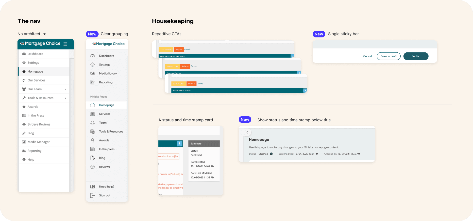 Before-and-after of the CMS: a regrouped navigation, repetitive CTAs collapsed into one sticky action bar, and status plus timestamp moved beneath the page title.